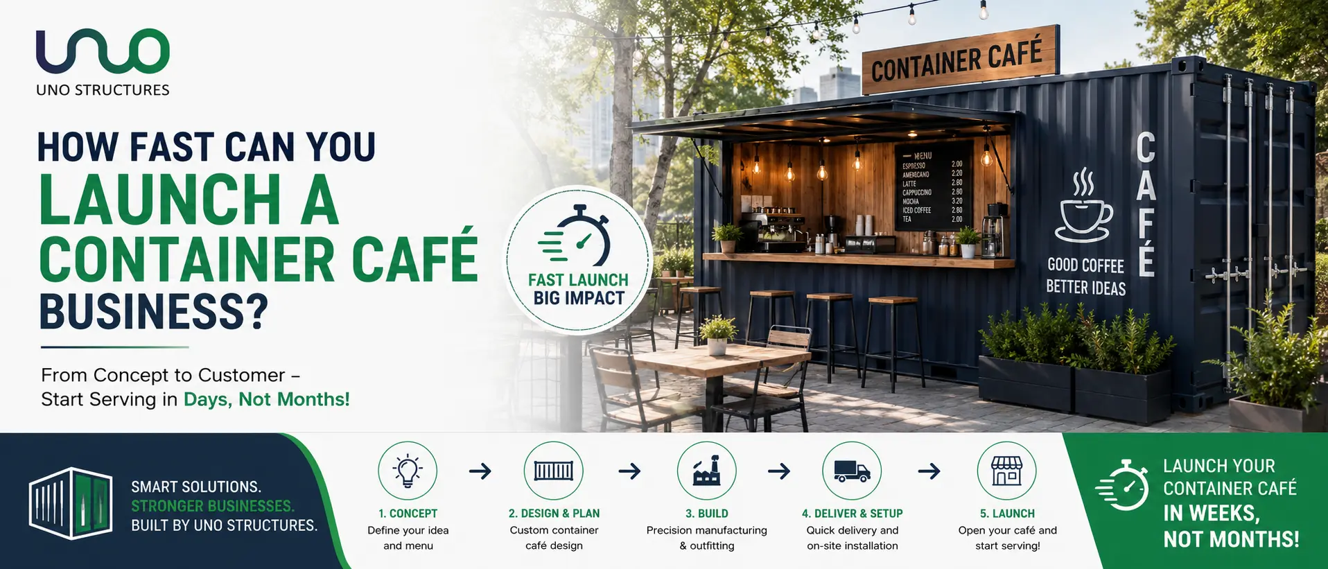 How Fast Can You Launch a Container Café Business?